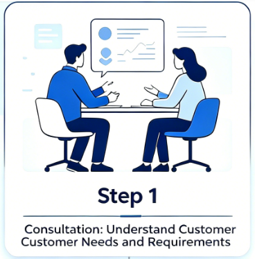 1.Consultation